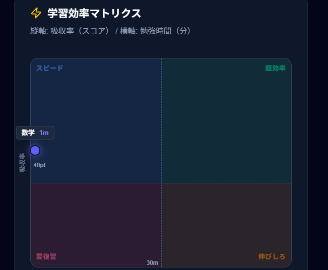 AIからのフィードバック画面